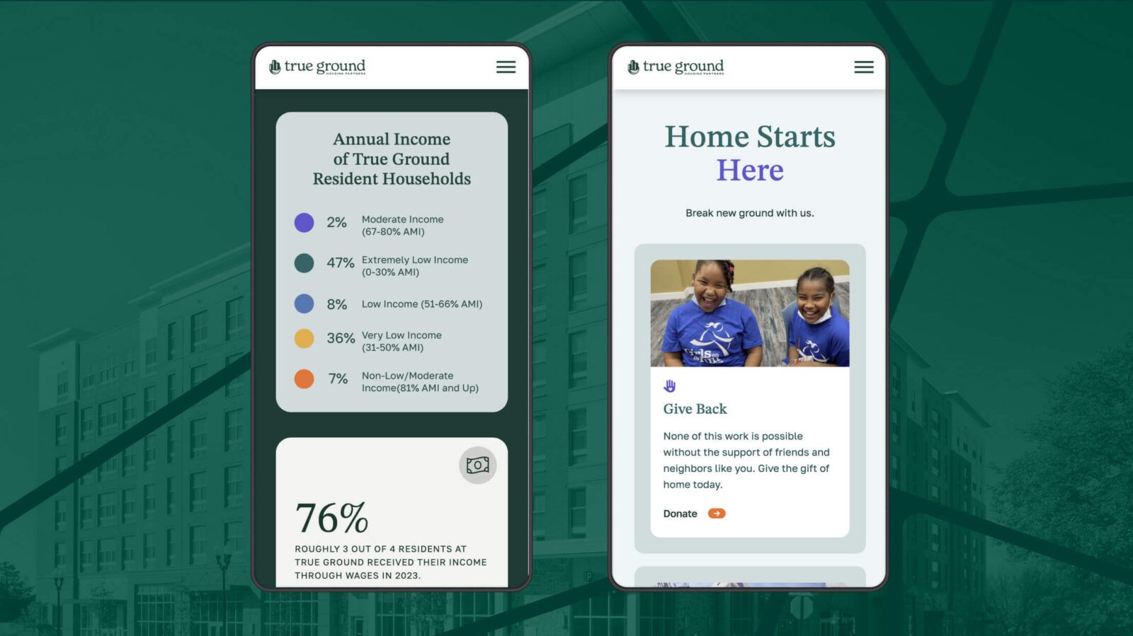 Screenshots of a website showing information about True Ground, including income statistics and a call to support a